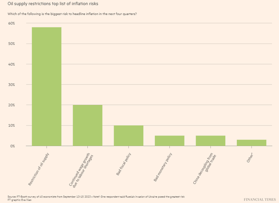 美梦要碎？美联储可能还会加息，而且不止一次......