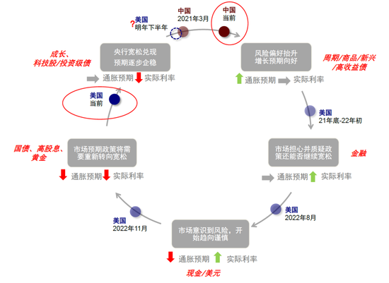 中金:美国信用周期走到哪儿了?