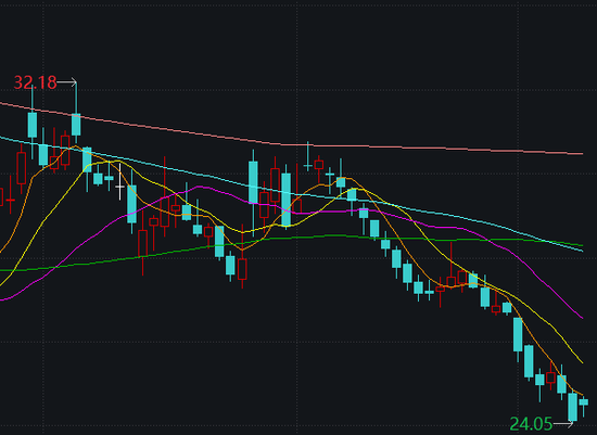 “常德首富”身家缩水85亿,董秘十二天问能拯救“防水茅”股价?