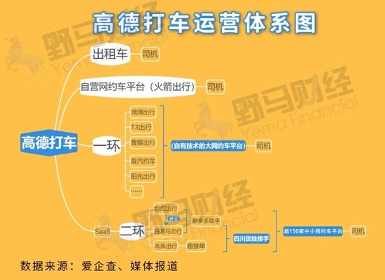 高德打车的“幌”言