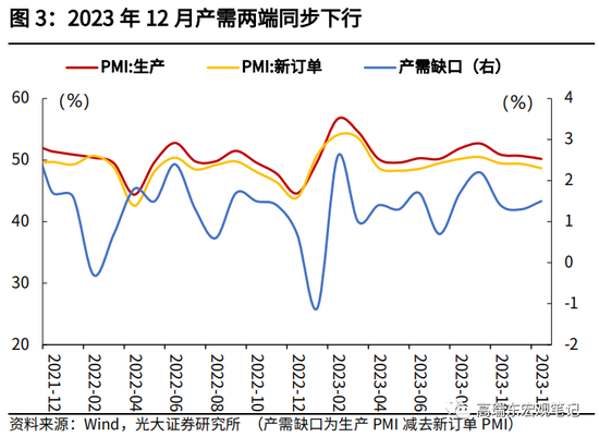 高瑞东 查惠俐：制造业PMI何时企稳？