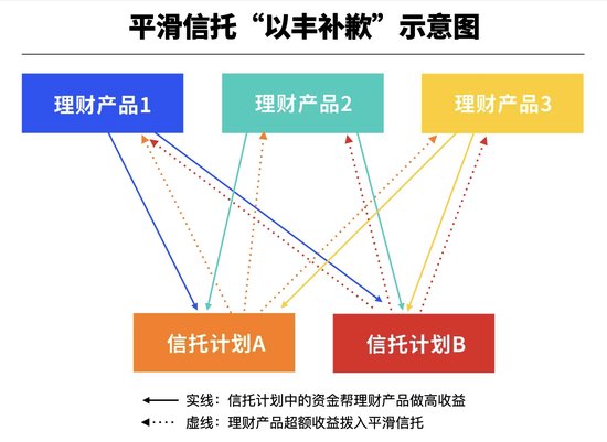 资金池影子？虚假宣传？现金理财收益超4%背后的玄机和争议