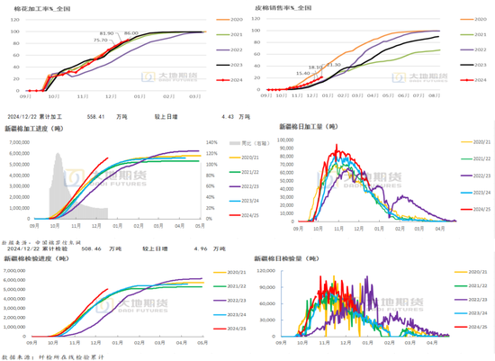 大地期货棉花半年报:“加关税”预期下的“危”与“机” 第35张 大地期货棉花半年报:“加关税”预期下的“危”与“机” 第35张