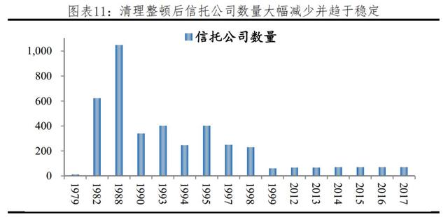 2019信托公司收益排行_2016年中国十大信托公司排名 信托投资公司哪家比