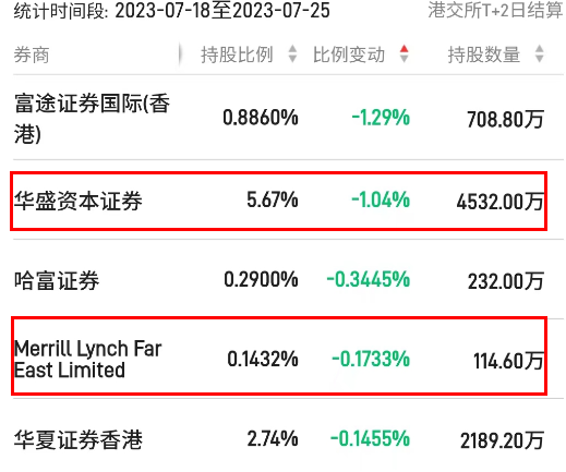“主妇之友”正味集团,做局中还是陷局中?