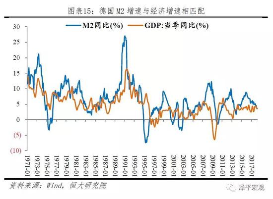 gdp在长期取决于什么_朱歆宇 三驾马车决定中国经济长期发展趋势(2)