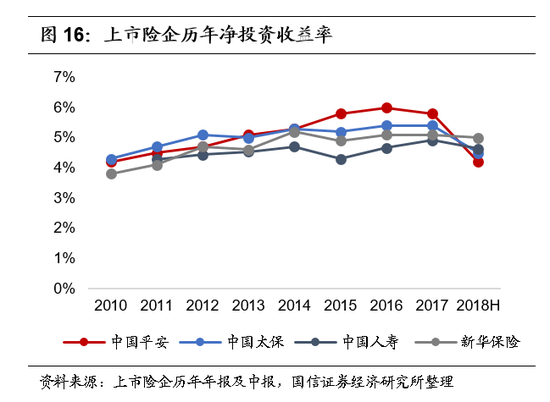 保险行业2018年中报综述:新单改善趋势有望延