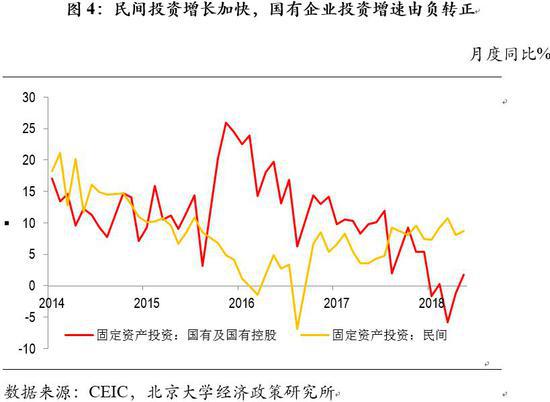 gdp实现正增长评论_中国gdp增长图