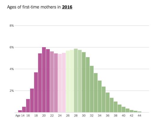 危机和房价是最好的避孕药?美国生育率雪崩