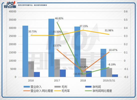 英皇娱乐国际俱乐部 金手指南-指数解读:周日又是大奖格局