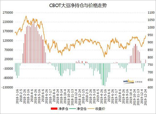 来源:文华财经