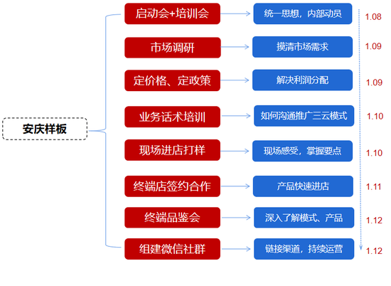 网点运营标准化,网点运营标准化管理评价的原则包括