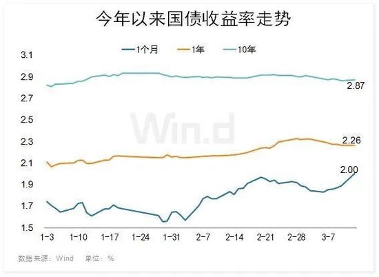 美银行业风险正在上演,海外机构看好并布局中国资产