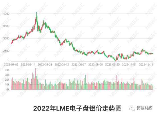 家电业务承压，美的急需“B端”破局