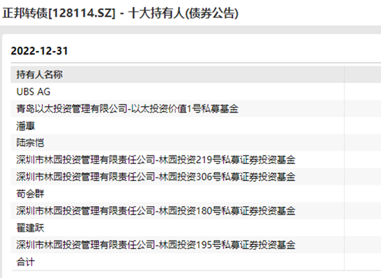 林园“踩雷”传闻追踪：大佬还是那个大佬么？