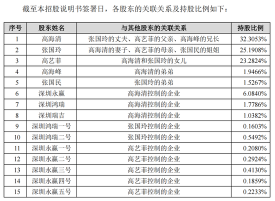一家三口分光3年净利,某IPO公司好意思来A股“圈钱”?