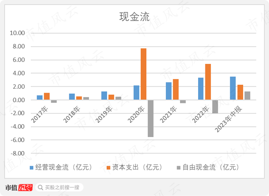 上半年业绩暴涨8倍，实控人却先减持为敬了！乐歌股份到底是变好了，还是变坏了？