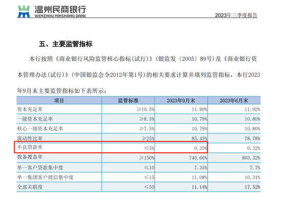 亮出“成绩单”!这4家民营银行业绩如何?