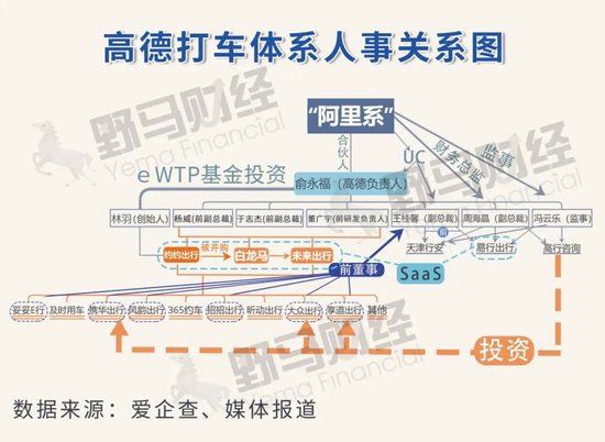 高德打车的“幌”言