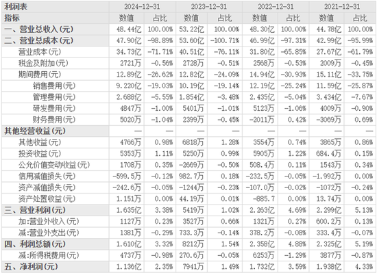 来源:东方财富网