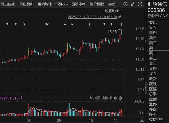 控制权或变更！000586，筹划定增，停牌！