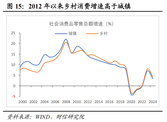 财信研究院宏观团队|目标积极务实,政策提质增效,内需主导强化——2025年中央经济工作会议解读