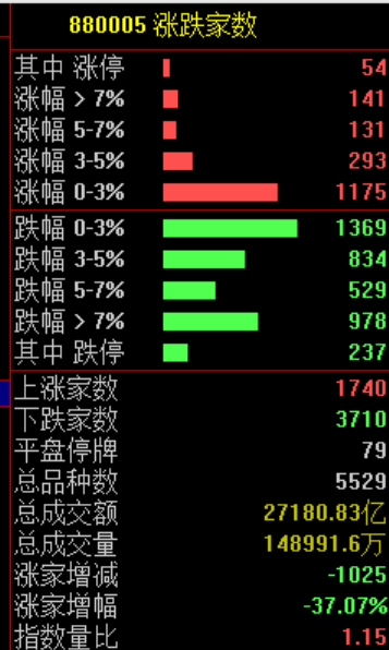 14:30，A股突变！原因找到了