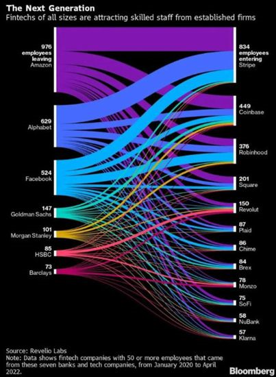 图源：Bloomberg