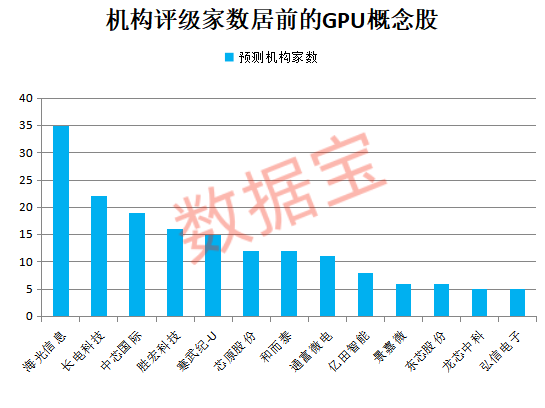 懵了,拟收购算力资产,股价巨震超14%!国产GPU厂商密集IPO,概念股来了 第3张 懵了,拟收购算力资产,股价巨震超14%!国产GPU厂商密集IPO,概念股来了 第3张