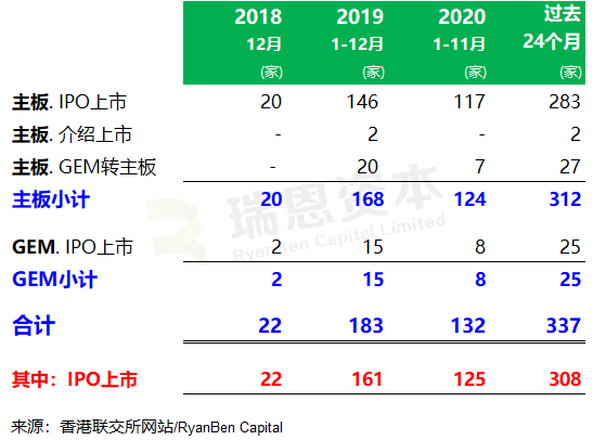 2020年ipo券商排名_2020-2021跨年图片