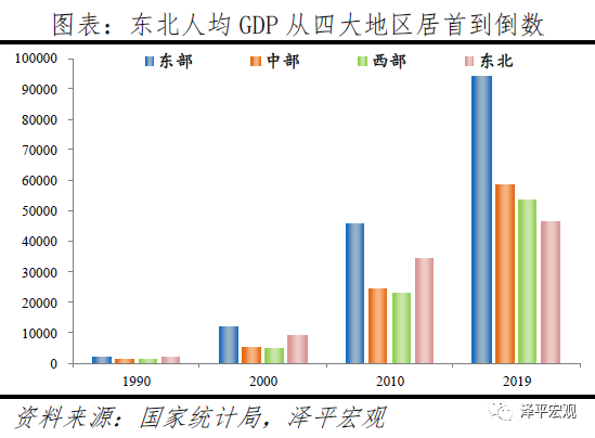 经济总量跟gdp有何区别_我国经济gdp总量图(2)