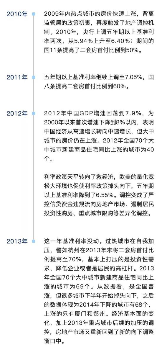 第三阶段：去库存下的最后井喷