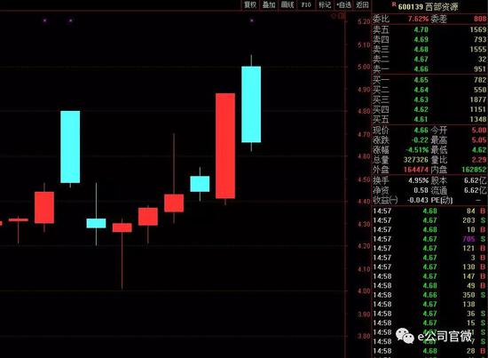 甘肃首富脱手西部资源 接盘方与P2P渊源很深