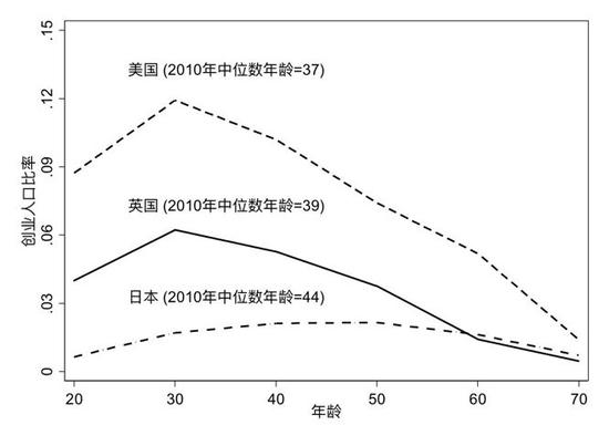 各年龄段人口迁移率_从哪里来,到哪里去 WeGene中国人口迁移调查 WeGene 微基因(3)