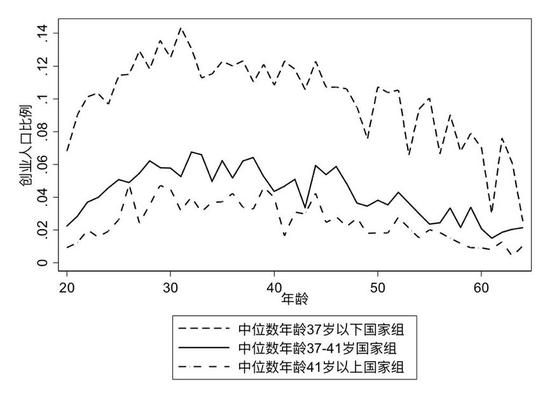 详细各年龄段人口比例_...13制作分年龄人口性别比例金字塔(3)