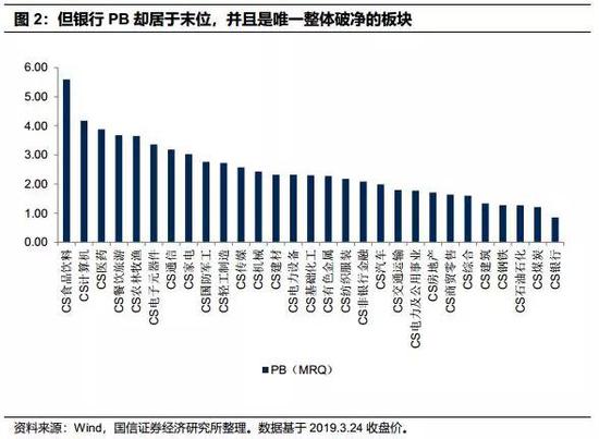 我们后面的研究显示：