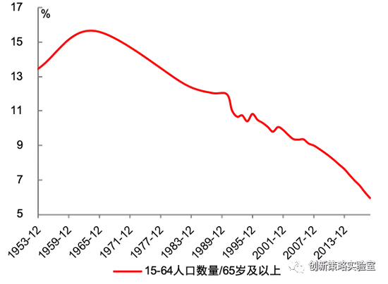 未来中国人口的变化趋势图_中国人口变化趋势图(3)