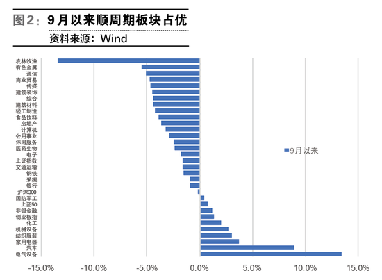 中国2020年三个季度gdp增速_前三季度GDP增速由负转正(2)