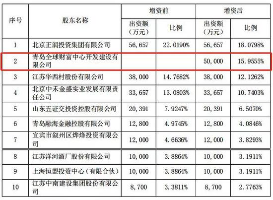 联储证券排名_联储证券图片