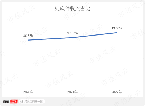 AI独角兽第四范式：三年亏掉15亿，四度冲击港交所