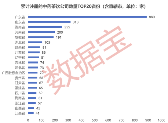 “秃如其来”“夜不能寐”？“中药+”养生图鉴来了（附股）