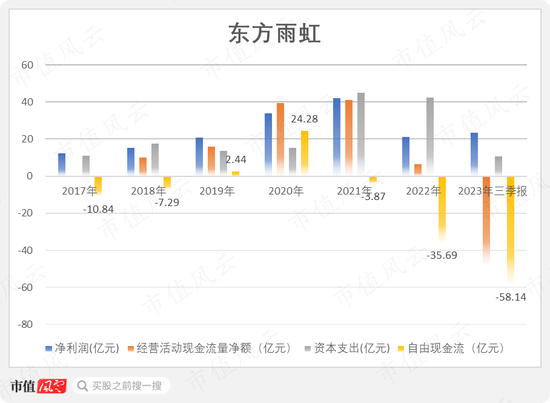 市值蒸发千亿，员工持股大额浮亏！东方雨虹：防水一哥困于业绩，不惜上演“马甲风波”？