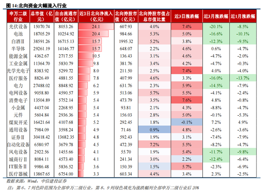 中信建投策略：迎接春季行情，如调整是机会