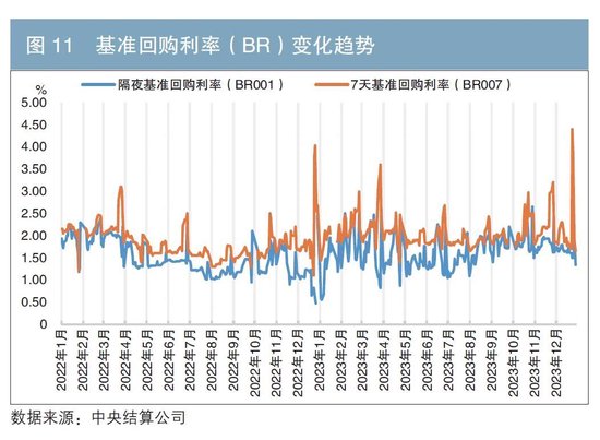 2023年债券业务统计分析报告