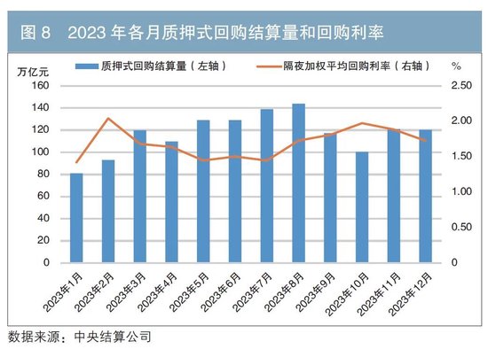 2023年债券业务统计分析报告