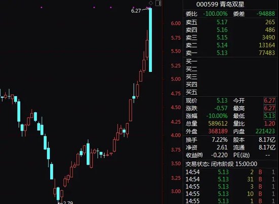 惊现闪崩！A股多只大牛股，突然“天地板”！