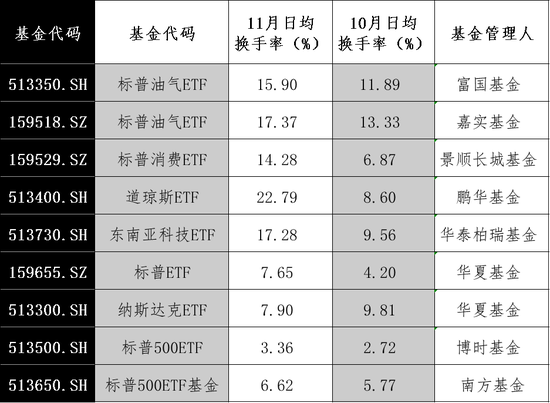 数据来源:东方财富Choice