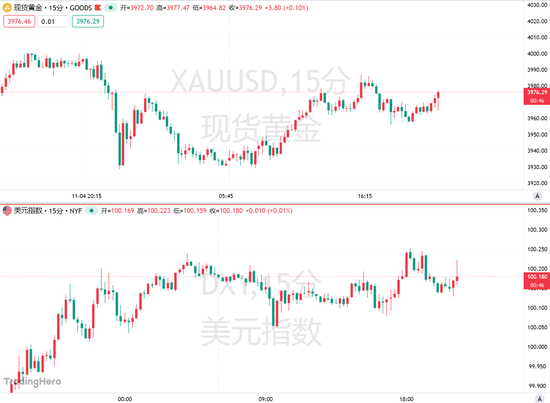 “小非农”超预期反弹，美国就业市场回暖？