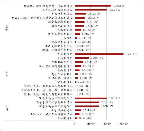 数据来源：WIND，中泰证券研究所