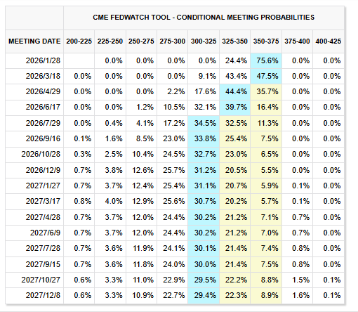 今晚两份非农同时登场,“坏消息”或再成市场“好消息”?